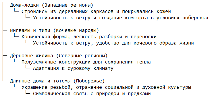 Традиционные жилищные традиции коренных народов