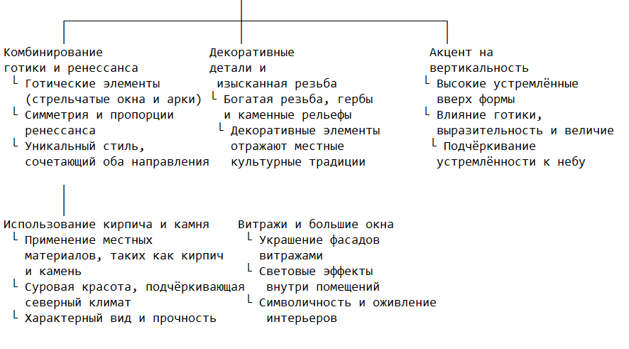 Основные черты стиля Северного Возрождения