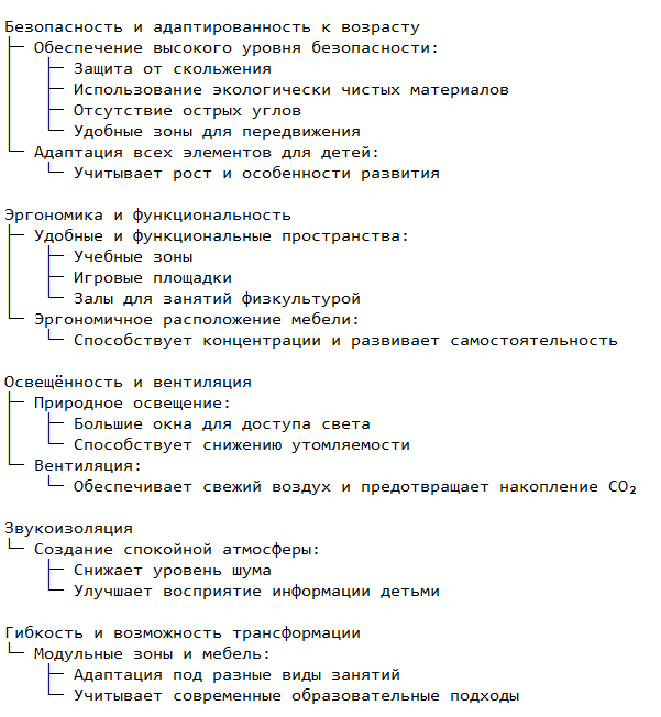 Основные требования к проектированию зданий