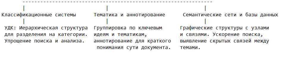 Применение в библиографической практике