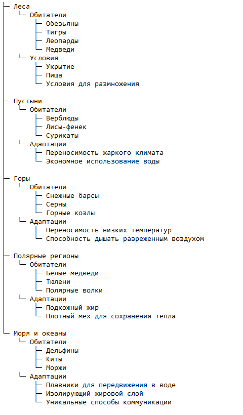Разнообразие ареалов обитания