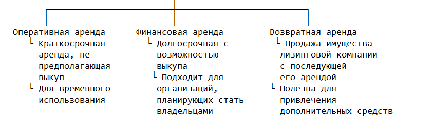 Основные виды лизинга