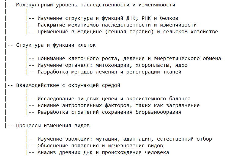 Основные направления биологии