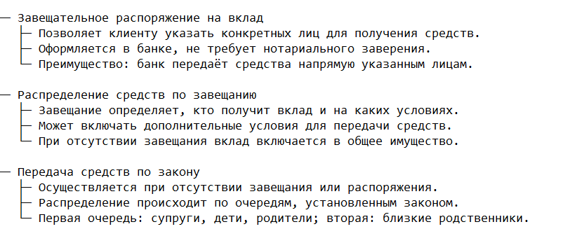 Порядок наследования денежных вкладов
